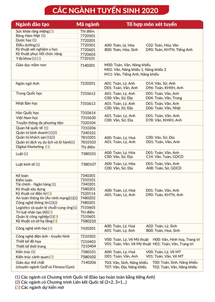 các ngành đào tạo 2020 của liêng-cào tố
