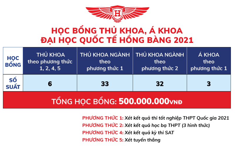 Học bổng thủ khoa đầu vào liêng-cào tố
