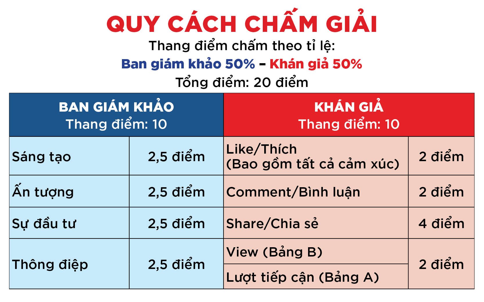 Quy cách chấm giải cuộc thi