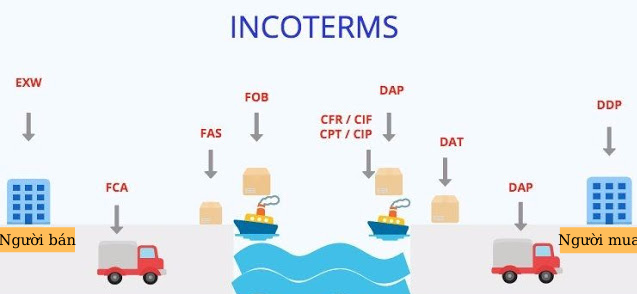 incoterms